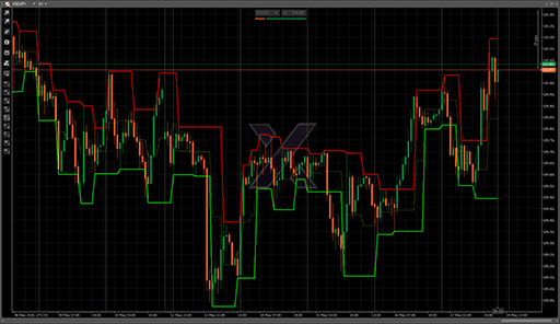 BarryBox Indy V02 midLineの表示画像